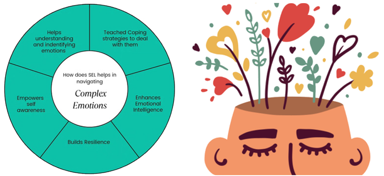 Mindsync Kids: Global SEL Program Launch